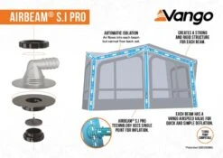 Vango Balletto Air 390 Elements ProShield 390 Awning -Famous Camping Store 2023 s.i pro awning infographic low res 1
