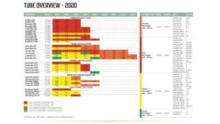 Outwell Air Repair Tube Green 610cm - 725cm 16 Outwell Air Repair Tube Green 610cm - 725cm -Famous Camping Store 267bdb7c 59a5 4186 9259 f261ea182c07 1280x960 1 1