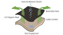 Outwell Kenai Chair -Famous Camping Store 410070 kenai feature photo 5