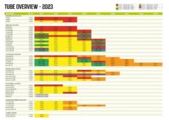Outwell Air Repair Tube Green 610cm - 725cm 11 Outwell Air Repair Tube Green 610cm - 725cm -Famous Camping Store 4fb059b3 6f3e 4867 be41 83ea74cabb03 1280x960 2