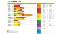 Outwell Air Repair Tube Orange 105cm - 200cm -Famous Camping Store 586ddd03 1234 4a74 b63a bc18799ec54d 1280x960 1
