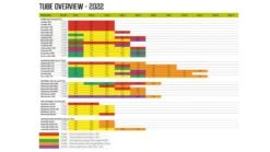 Outwell Air Repair Tube Green 610cm - 725cm 14 Outwell Air Repair Tube Green 610cm - 725cm -Famous Camping Store c7db3de8 3656 4f56 a435 338685948b1f 1280x960 1 1