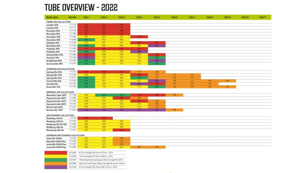 Outwell Air Repair Tube Green 610cm - 725cm 7 Outwell Air Repair Tube Green 610cm - 725cm - Image 5