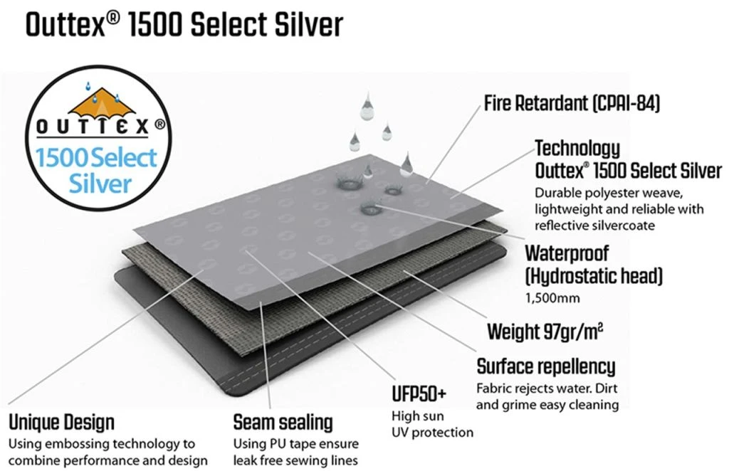 Pair Of Outwell Event Lounge XL Side Walls 5 Pair Of Outwell Event Lounge XL Side Walls - Image 3