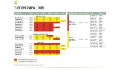 Outwell Air Repair Tube Green 610cm - 725cm 17 Outwell Air Repair Tube Green 610cm - 725cm -Famous Camping Store f539fbb1 a8eb 439c 917b 125b3a5ec5ce 1280x960 1 1