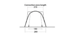 Easy Camp Fairfields Drive Away Awning -Famous Camping Store fairfields4