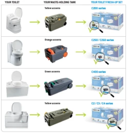 Thetford Fresh-up Set C2, C3, C4 -Famous Camping Store fus technical information en