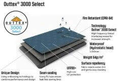 Outwell Windscreen Windbreak Charcoal Grey -Famous Camping Store windbreak material